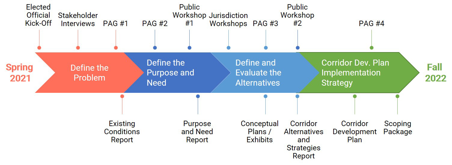 Public Engagement Process