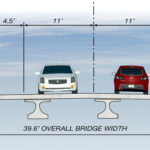 Proposed Fixed Bridge Typical Section