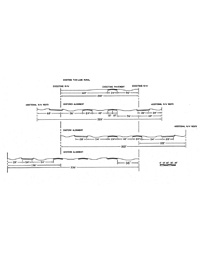 Four-Lane Rural with “Urban” Frontage Roads Alternative