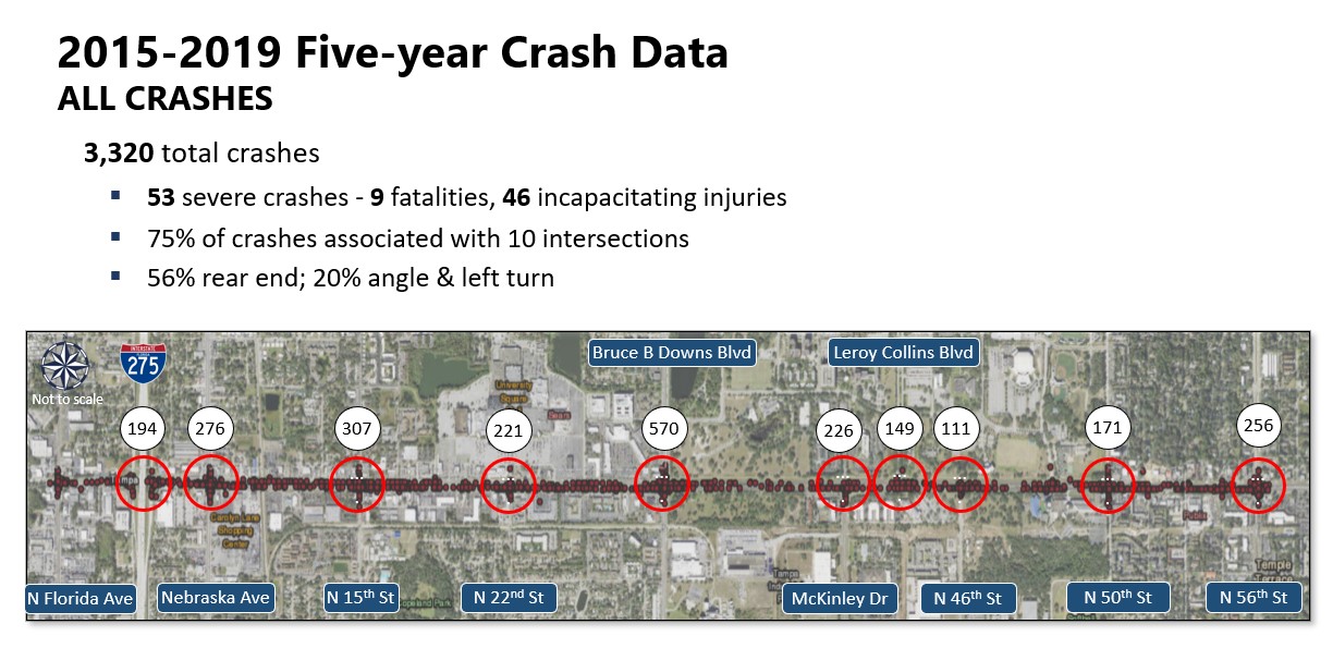 2015-2019 Five-year Crash Data - All Crashes