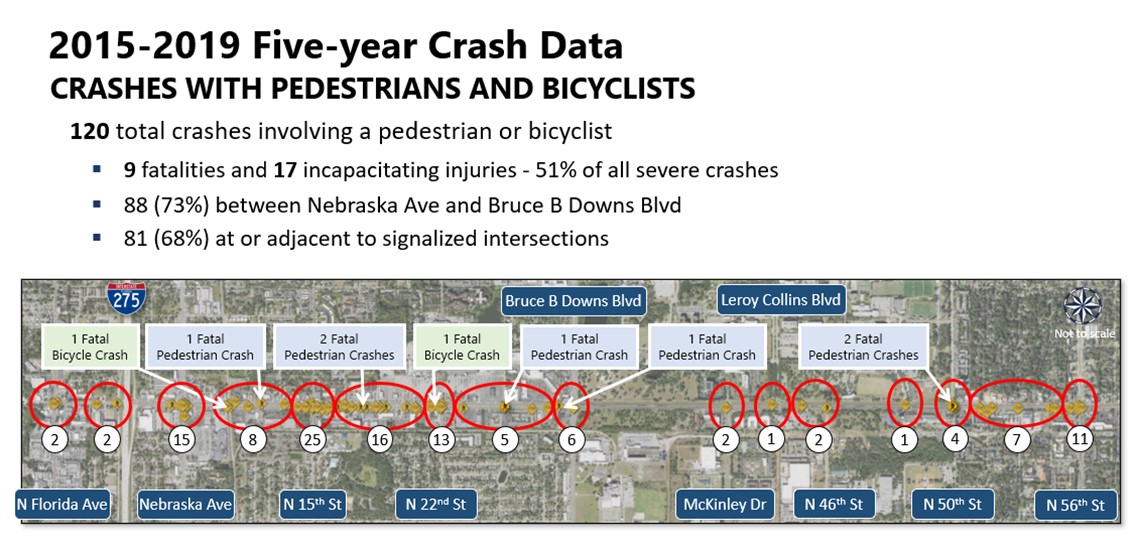 2015-2019 Five-year Crash Data - Pedestrians and Bicyclists