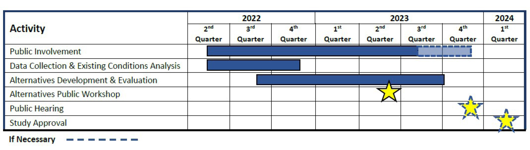 Public Involvement | Fowler Ave (State Road 582) Project Development ...