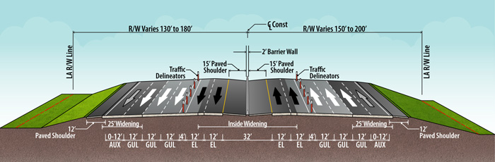 Segment B - I-375 to Gandy Blvd Typical Sections (Current Preferred Build Alternative)