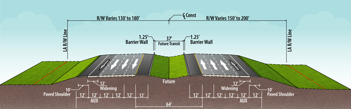 Segment B - I-375 to Gandy Blvd Typical Sections (Previously Approved Alternative)