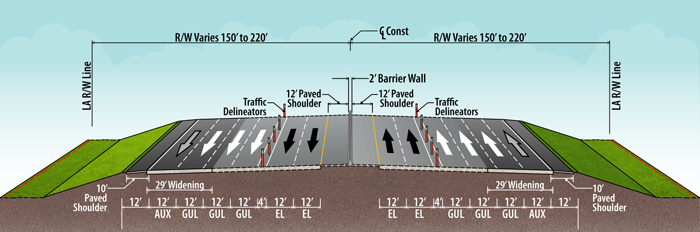 Segment C – Gandy Blvd to north of 4th St North Typical Sections (Current Preferred Build Alternative)