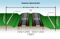 I 75 Mainline Proposed Typical Section “Inside & Outside” Widening Alternative