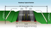 I 75 Mainline Typical Section “Inside” Widening Alternative