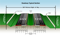 I 75 Mainline Typical Section “Outside” Widening Alternative