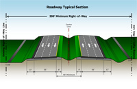 Proposed US 98/SR 50 (Cortez Road) Typical Section