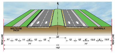 Recommended Four-Lane Divided Urban Typical Section