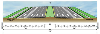 Recommended Six-Lane Divided Plus Two Auxiliary Lanes Urban Typical Section