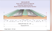 Sam Allen Rd from west of SR 39 to Park Rd - Proposed Typical Section - Rural 4-Lane Divided Typical Section