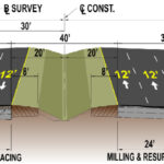 Rural Pavement Saving Typical Section (Segment 3)