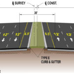 Urban New Construction Typical Section (Segment 2B)