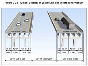 Eastbound and Westbound Viaduct