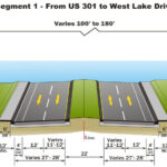 Ultimate Six-lane Urban Typical Section