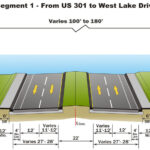 Ultimate Six-lane Urban Typical Section