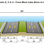 Ultimate Four-lane Urban Typical Section