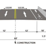 Recommended Alternative High-Level Fixed Bridge Existing Channel