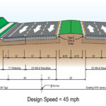 South CR 54 to North Kossik Rd. Segment A Alternative 2 (Low-speed Urban Alternative)