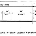 Six-Lane “Hybrid” Design Section