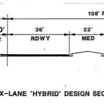 Six-Lane “Hybrid” Design Section
