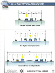 Alternative Typical Sections