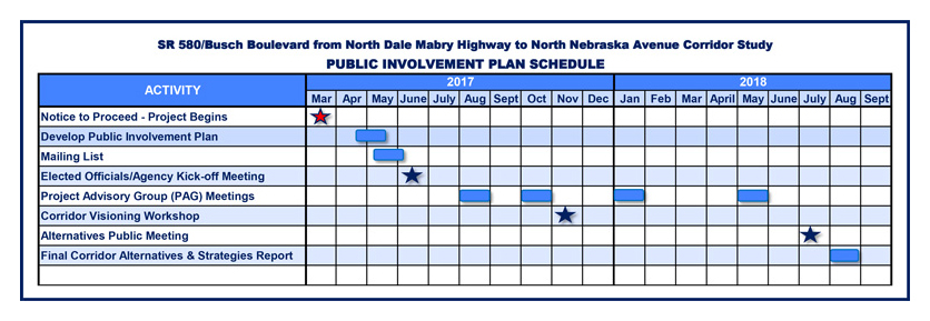 Public Involvement Schedule