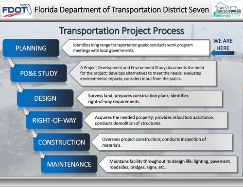 Transportation Project Process