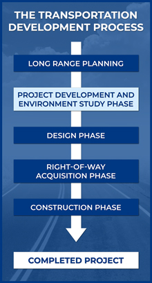 The Transportation Development Process